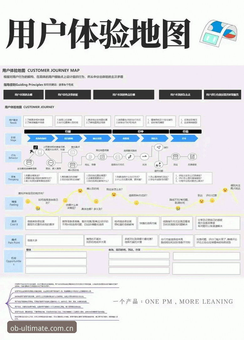 3个关键维度解析OB体育赛事体验：从技术评测到用户实践