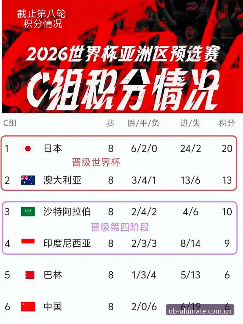 世界杯观赛签证困局实用指南：从OB体育平台解读2026赛事冷场背后的真实数据